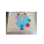 Δράση για τη Παγκόσμια Ημέρα Ψυχικής Υγείας  από το Κέντρο Ημέρας ΚΗΠΟΣ στο Βόλο